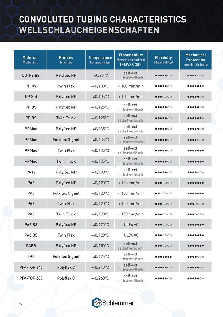 1205060 PA6 NW6   NORMAL SLIT 50 M RLX(COIL)