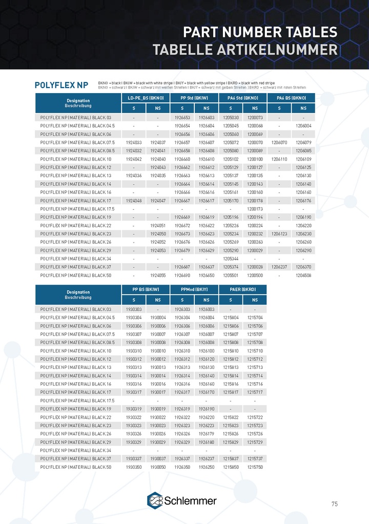 1950007 PP MODIFIED NW7,5   NORMAL SLIT CTN