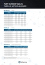 1206126 POLYFLEX-PA6BS NW 26