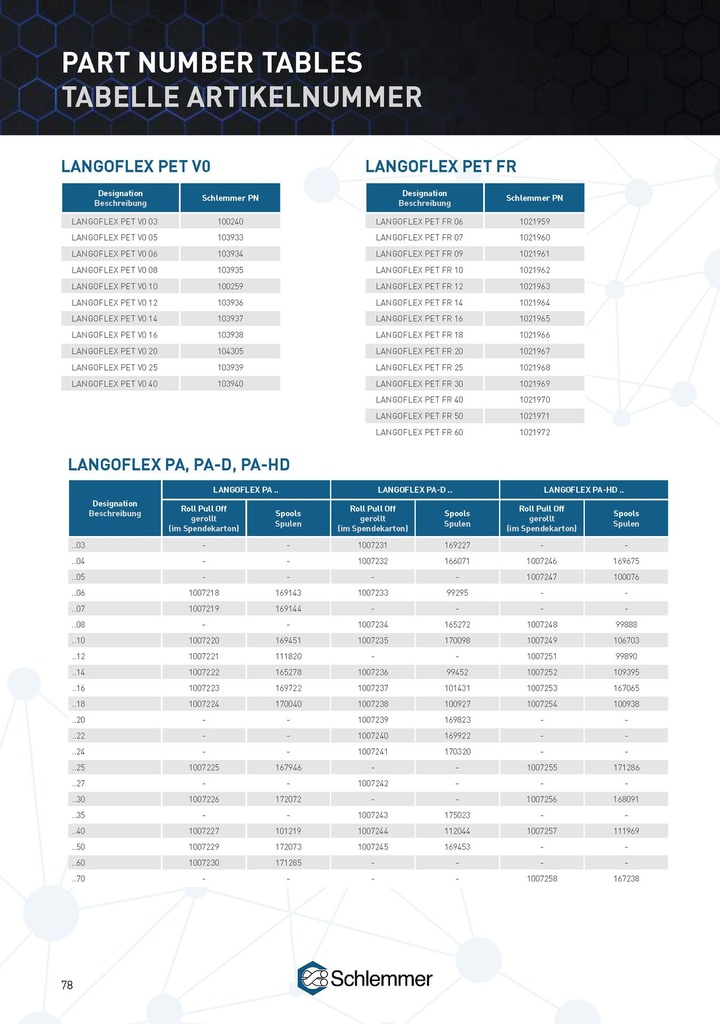 1007196 LANGOFLEX PET-HD BKNO 12 RPO 100M 48C