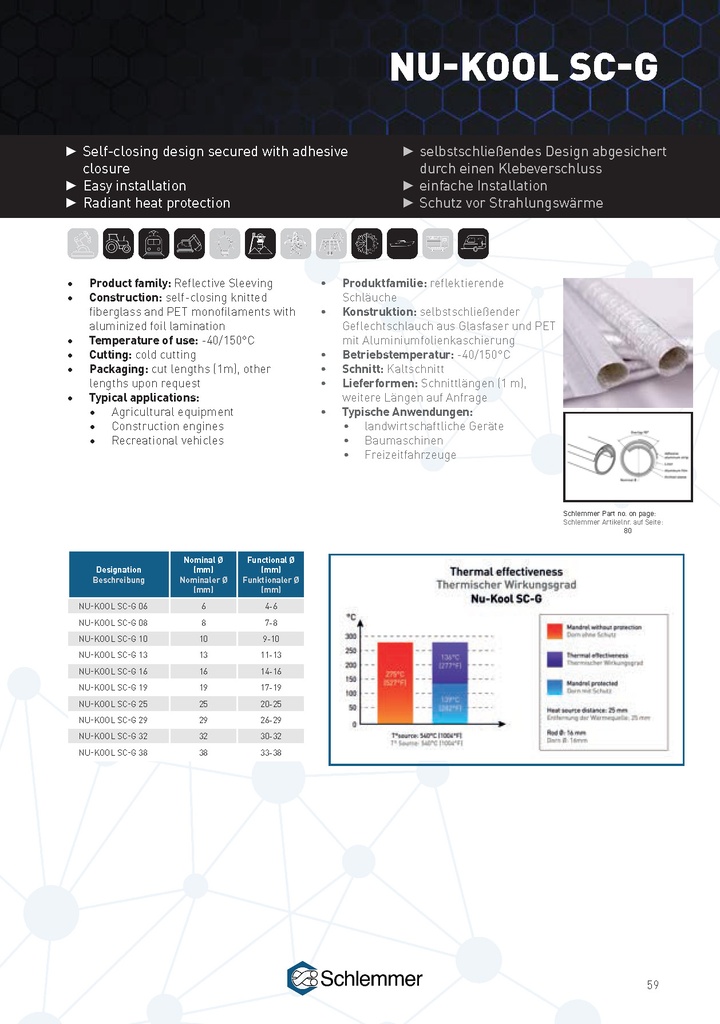 165728 NU-KOOL SC-G ALNO 38X1000 (15/-15)