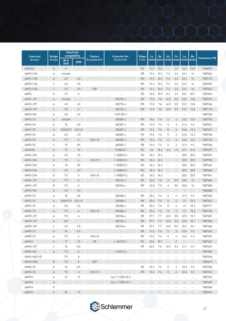 7807118 CONNECTOR INTERFACE AMP3-IPT-C-NW7,5