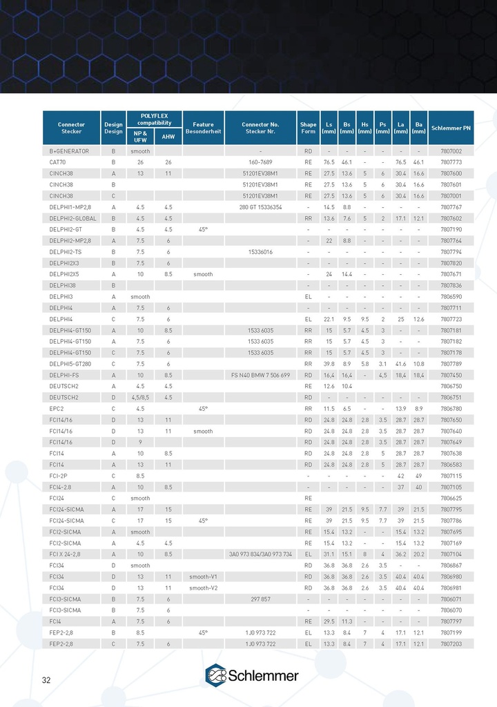 7807762 CONNECTOR INTERFACE AMP5-SS A/RR PA66 BK 07,5 EHK10 P/1000