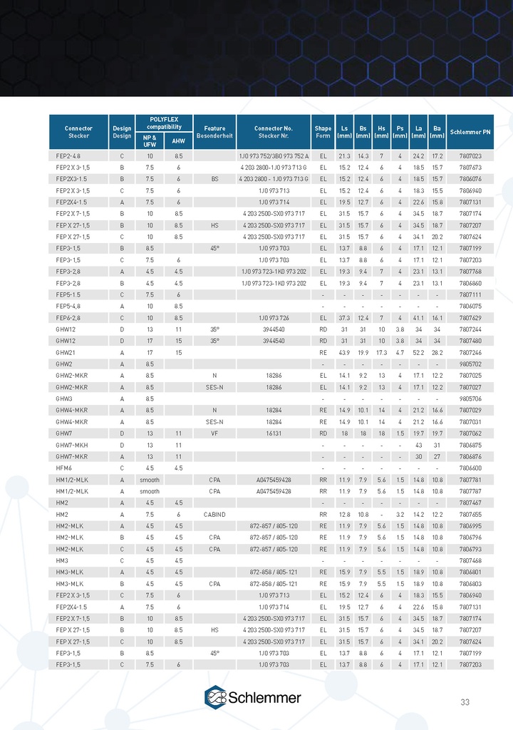 7807776 CONNECTOR INTERFACE FORM B RB4-KPT