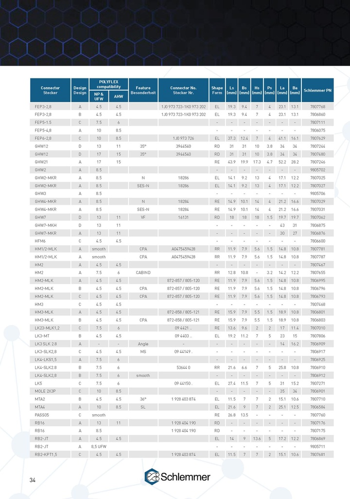 7807086 CONNECTOR INTERFACE AMP5 JPT GERADE NW 8,5