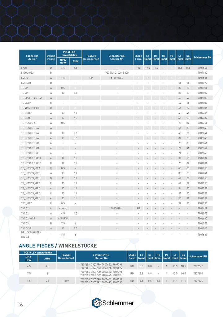 7807086 CONNECTOR INTERFACE AMP5 JPT GERADE NW 8,5
