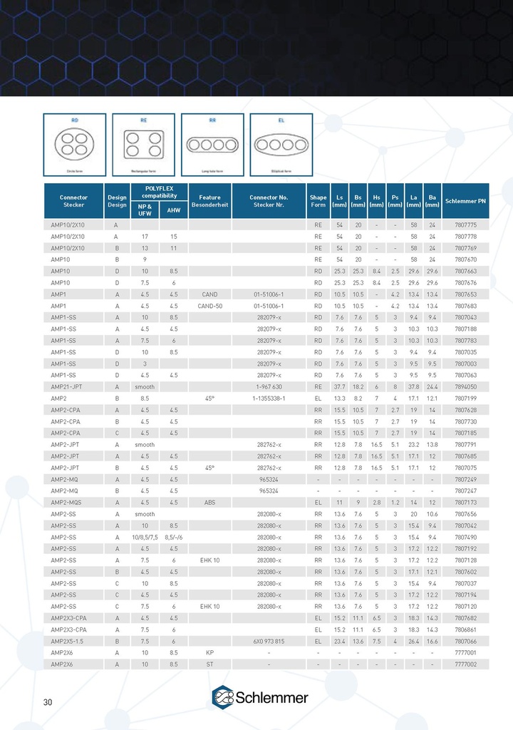 7807198 CONNECTOR INTERFACE PA66 AMP4-SS A/RR 07,5 EHK 10